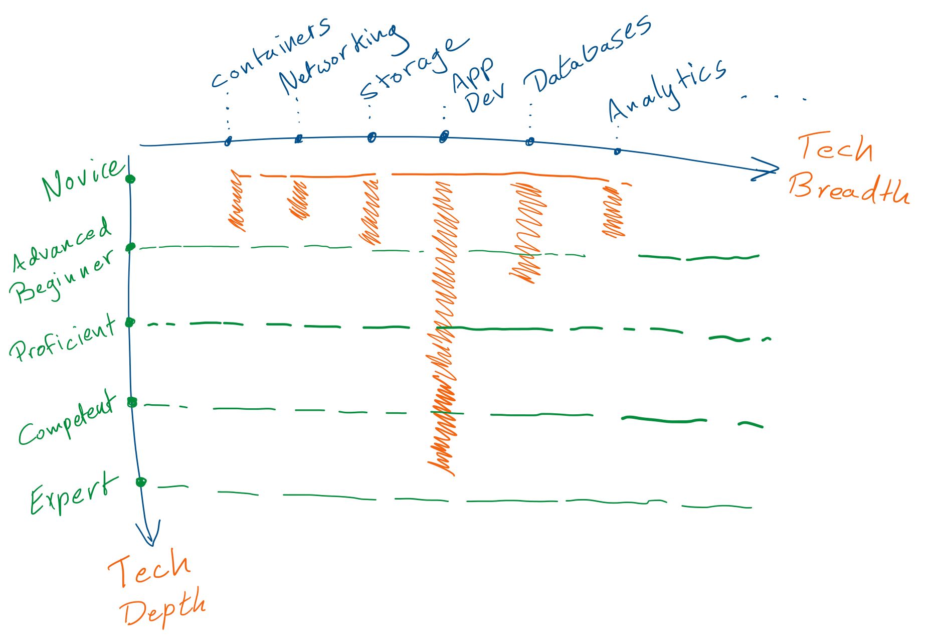 Applying for a Solutions Architect role? Consider this question first