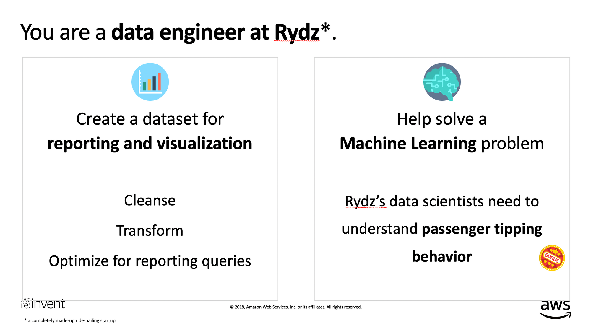 Learn the seven ideas that helped create a top-rated analytics workshop at AWS re:Invent