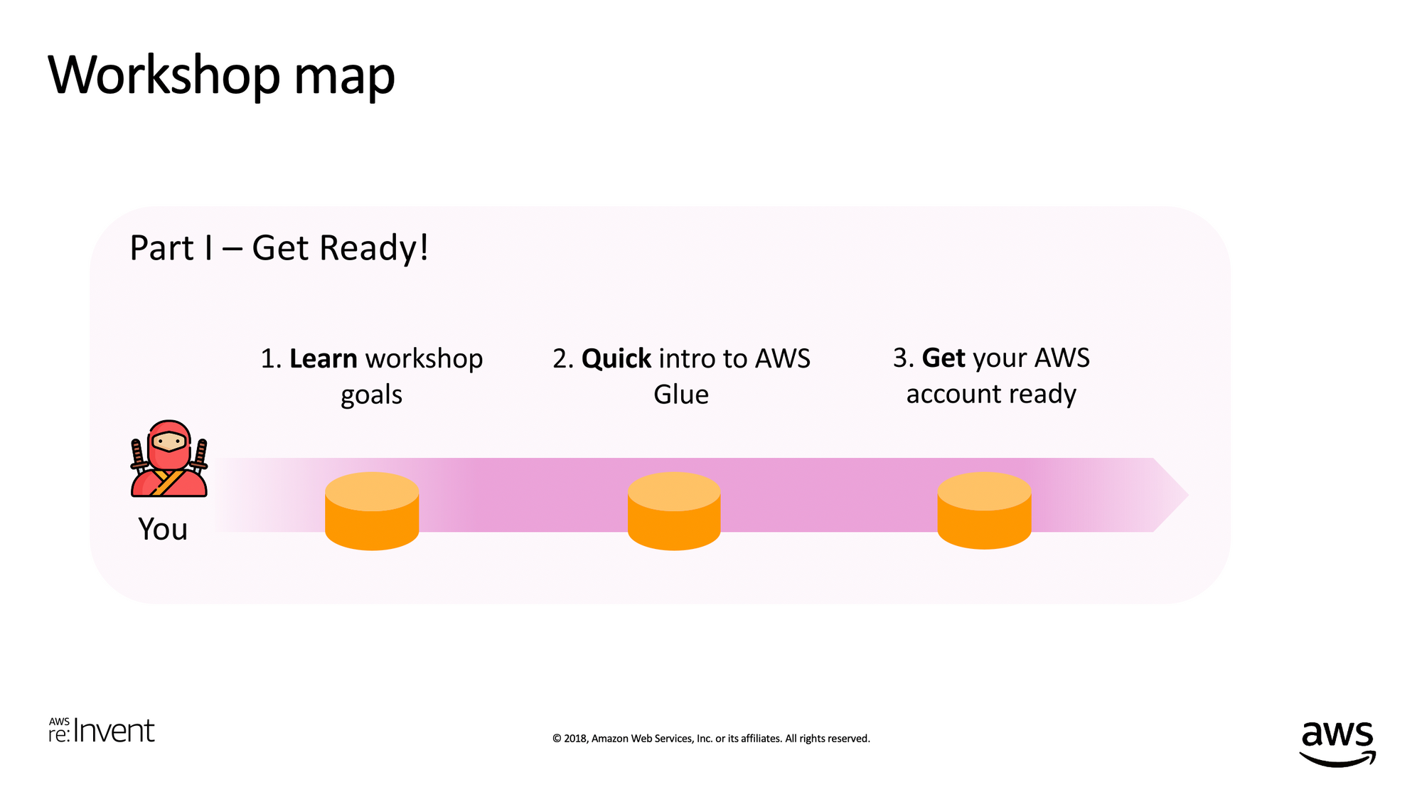 Learn the seven ideas that helped create a top-rated analytics workshop at AWS re:Invent