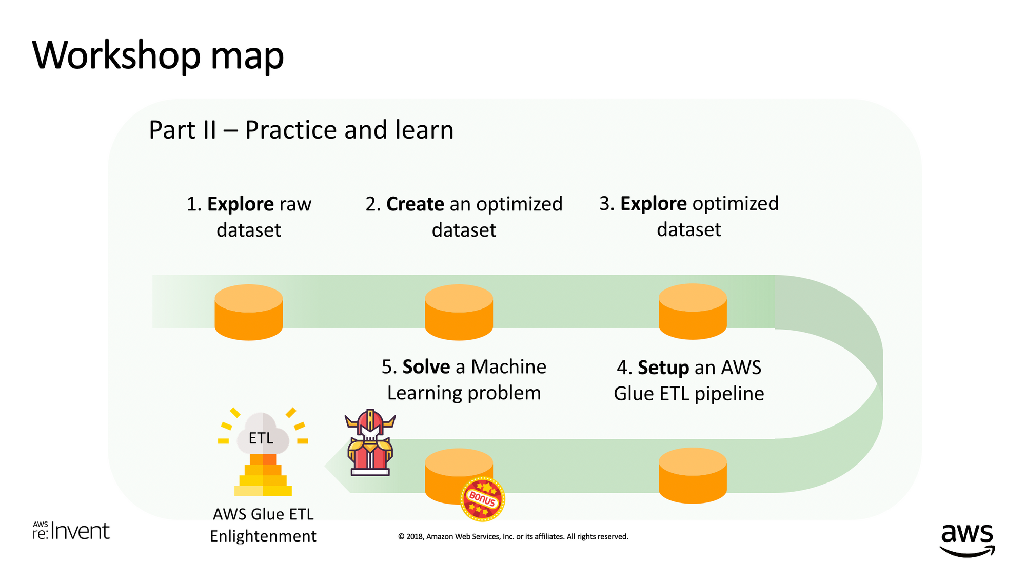 Learn the seven ideas that helped create a top-rated analytics workshop at AWS re:Invent