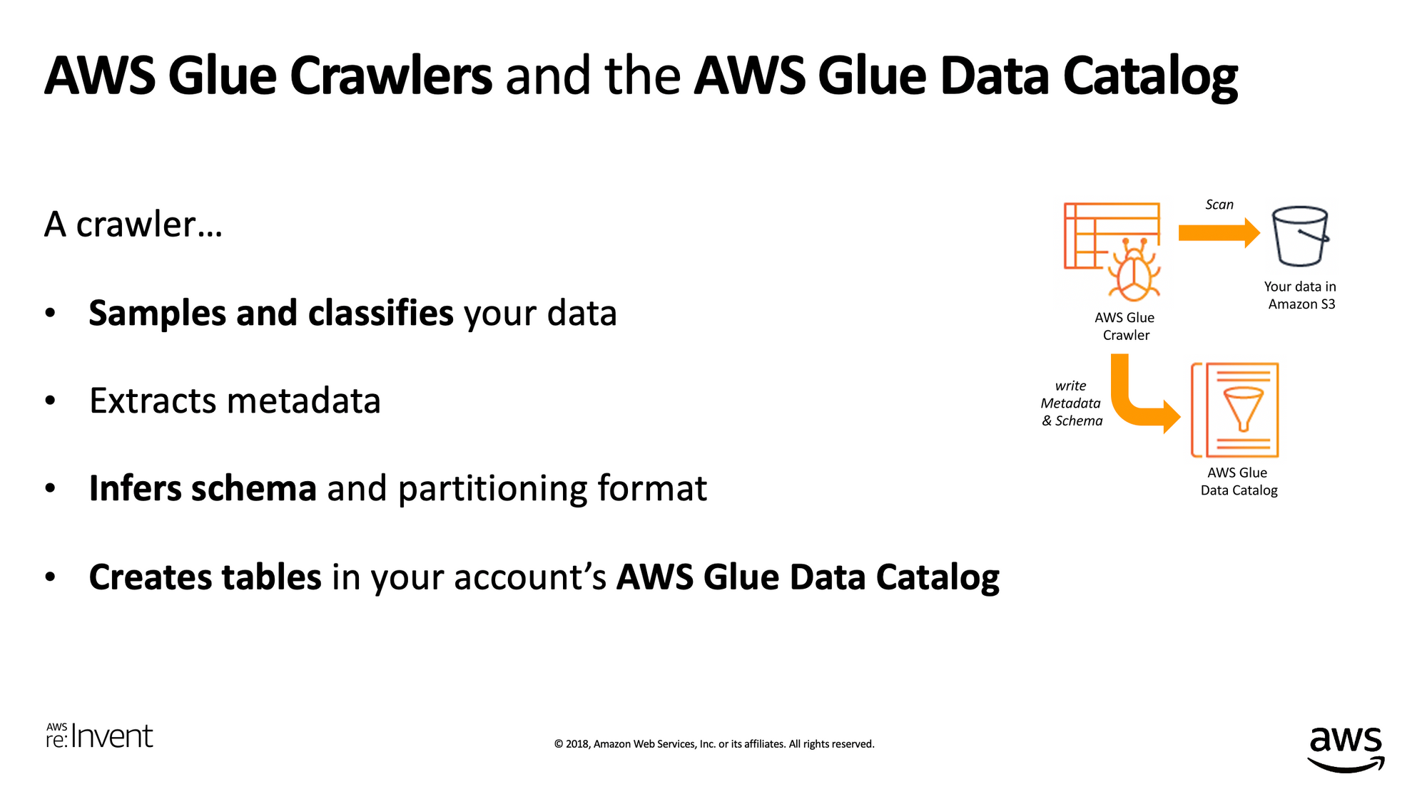 Learn the seven ideas that helped create a top-rated analytics workshop at AWS re:Invent